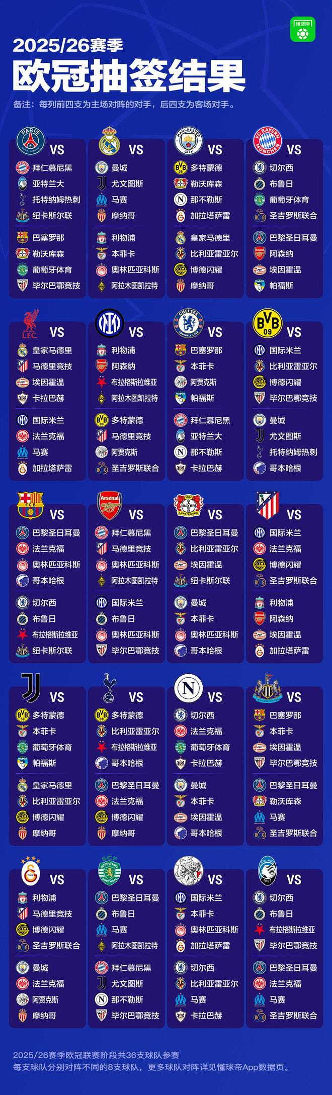 包含集结日欧冠传出新动向，皇家社会复出首秀，管理层表态——管理层满意，赛季目标并未改变的词条