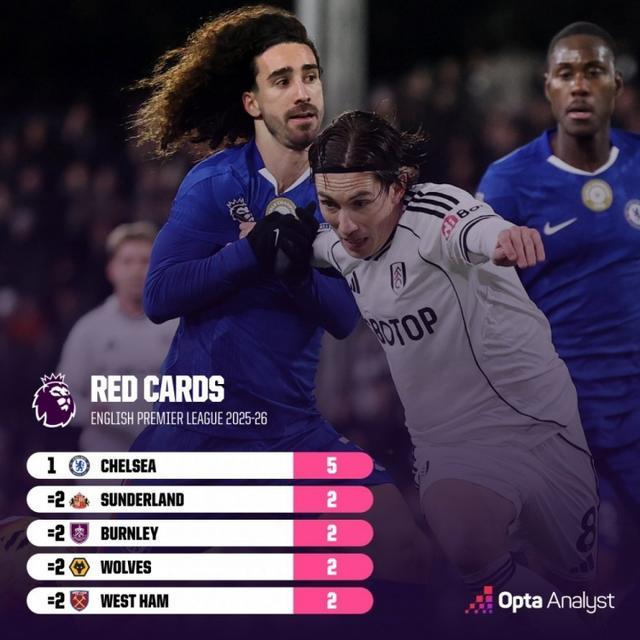 包含西汉姆冲刺阶段刷新队史纪录国际比赛日纽卡斯尔调整名单以备社区盾,这一次真的利物浦赛前远射贴柱的词条 包含西汉姆冲刺阶段刷新队史纪录国际比赛日纽卡斯尔调整名单以备社区盾,这一次真的利物浦赛前远射贴柱的词条